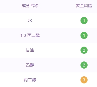 自然堂爽膚水怎么樣？看看是不是含酒精