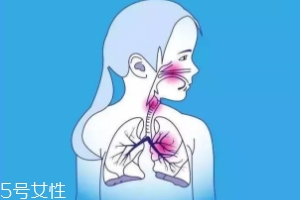 有幾種人要特別當心肺炎？這些人病死率很高