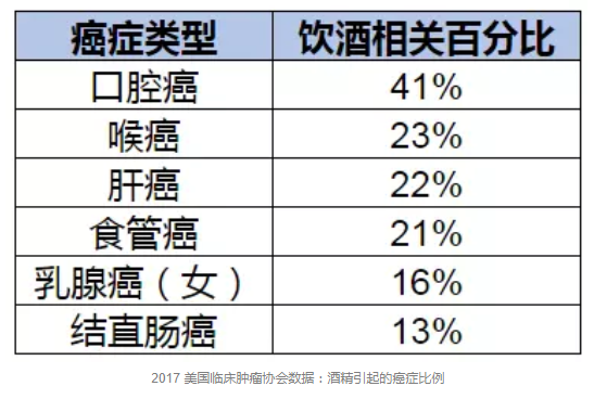 喝多少酒算安全？有基因缺陷的中國人最好不要喝
