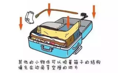 坐火車腿麻怎么辦？這個(gè)小物件拯救腿部浮腫