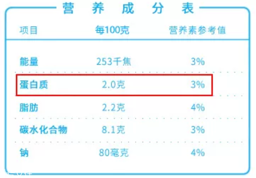 酸奶能排除有害重金屬？盤點(diǎn)酸奶的隱藏技能