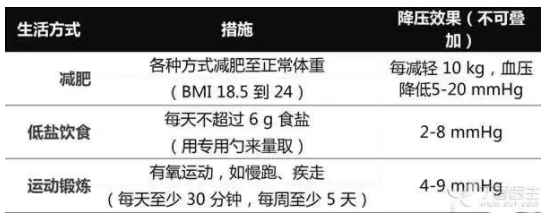 血壓怎么算控制得好？病友請(qǐng)記住這個(gè)數(shù)字