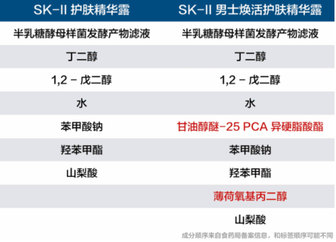 男士護(hù)膚品有什么特別之處？男性出油是女性的2倍