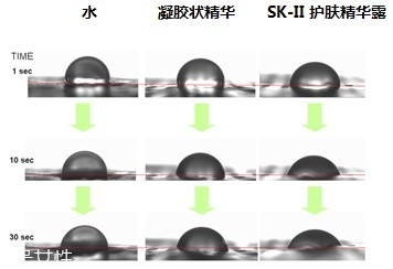 sk2男士神仙水多少錢一瓶？sk2男士神仙水與女士區(qū)別