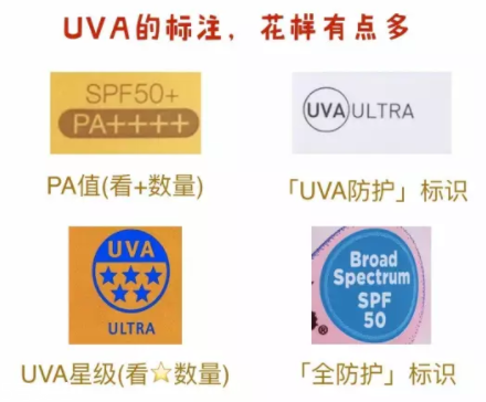 防曬系數(shù)怎么理解？UVB和UVA要分清