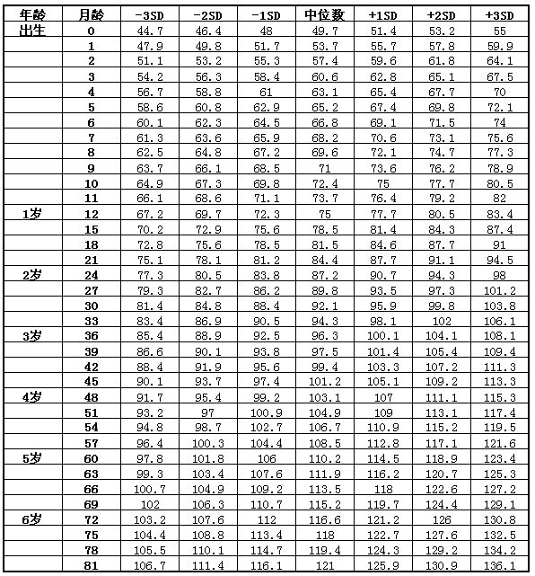 孩子身高矮怎么辦？父親影響孩子身高