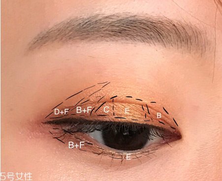怎樣防止眼影暈染？七種日常眼影搭配秘訣