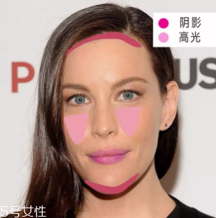 高光怎么打好看？圓臉注重拉長臉型