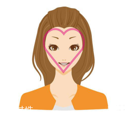 怎么根據(jù)臉型挑發(fā)型？5大臉型搭配完美發(fā)型
