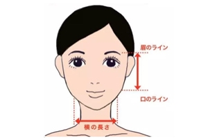 劉海怎么弄好看？根據(jù)臉型來判斷