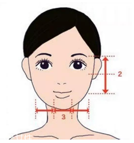 劉海怎么弄好看？根據臉型來判斷