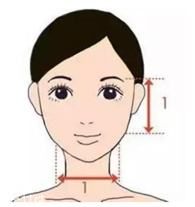 劉海怎么弄好看？根據臉型來判斷