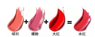 豆沙色口紅適合黃皮嗎？豆沙色也分很多種