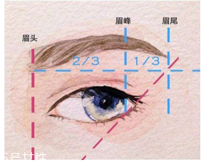 眉毛畫壞了怎么補救？12種拯救方法都在這里了