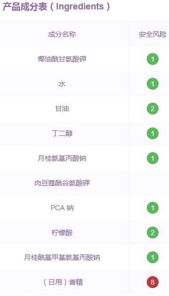 雅詩蘭黛洗面奶是皂基嗎？來分析一下成分