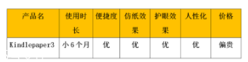 亞馬遜kindle好用嗎？閱讀神器還原紙質(zhì)書體驗