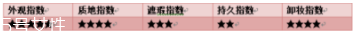 阿瑪尼粉底液脫妝嗎？4小時(shí)后要補(bǔ)妝