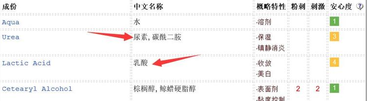 duit護手霜怎么樣？快速緩解手部干燥