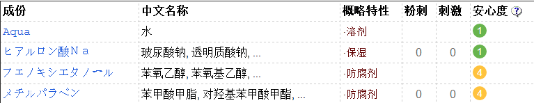 太陽(yáng)社玻尿酸好用嗎？一滴就鎖水