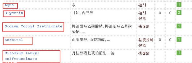 omorovicza薄荷潔面膏適合什么膚質(zhì)？干皮最適合
