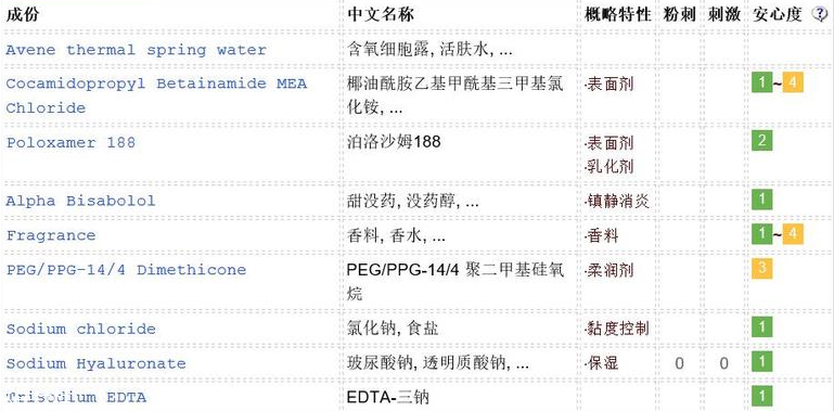 雅漾卸妝水敏感肌能用嗎？敏感肌慎用