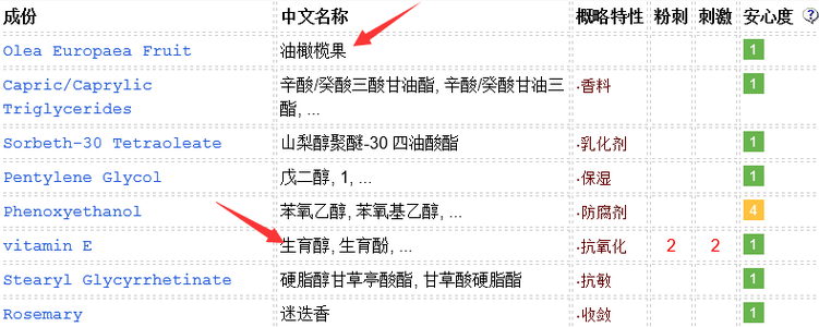 DHC橄欖卸妝油適合敏感肌嗎？敏感肌慎用