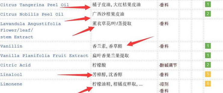 敏感肌怎么選洗面奶？含香料成分別用