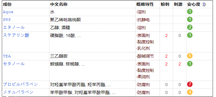 眉毛雨衣對(duì)眉毛有害嗎？并不會(huì)造成危害