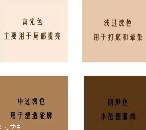 不會(huì)畫眼影怎么辦？歐美平價(jià)眼影種草轟炸