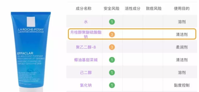 sls和sles是什么？怎么分辨sls sles？