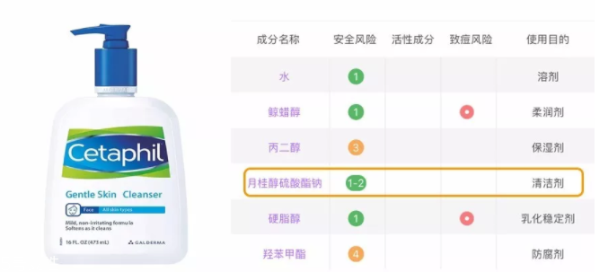 sls和sles是什么？怎么分辨sls sles？