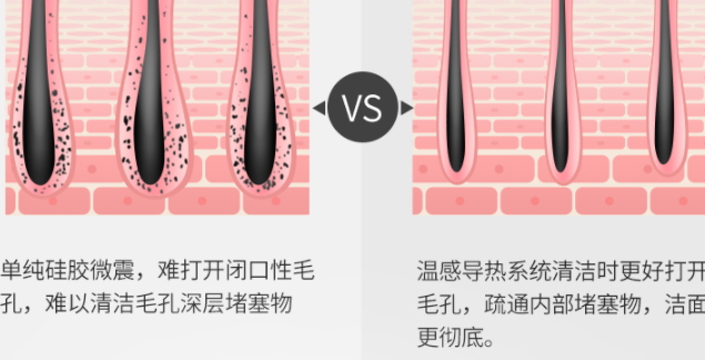 ulike潔面儀怎么用？