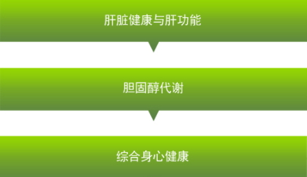 卵磷脂可以長期吃嗎？當(dāng)心這些副作用