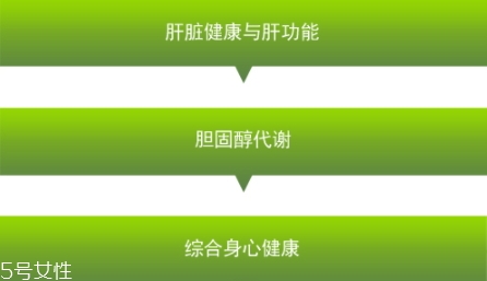卵磷脂多少錢一瓶？人體的三大營養(yǎng)素