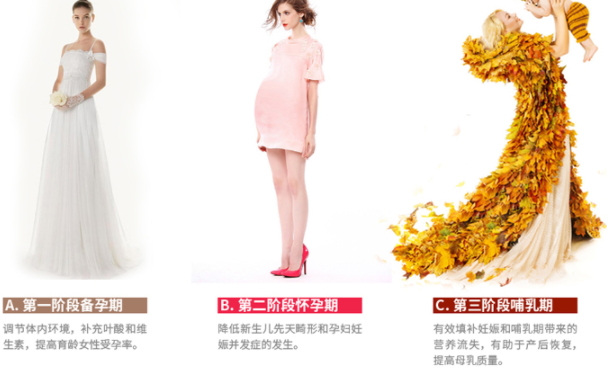 黃金素和葉酸可以一起吃嗎？
