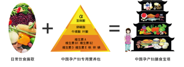 潤康多少錢一盒？孕期必備保健藥
