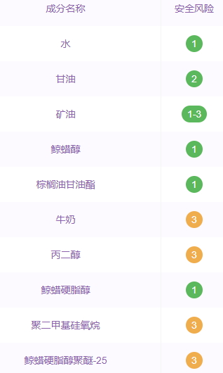 郁美凈鮮奶霜曝光事件 你還敢買(mǎi)嗎