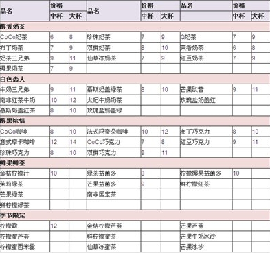 coco奶茶多少錢一杯？coco奶茶價格一覽表