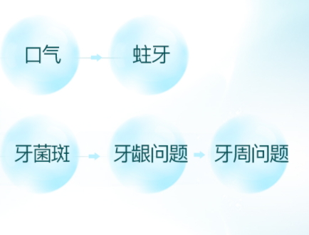 漱口水可以緩解牙疼嗎？牙疼可以用漱口水嗎