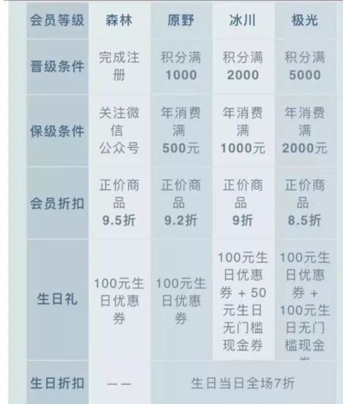 oce衣服什么檔次？oce衣服怎么樣？