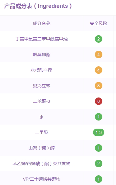 水寶寶防曬噴霧孕婦可以用嗎？