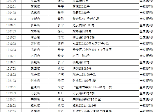 全家椰子灰冰淇淋哪里買？