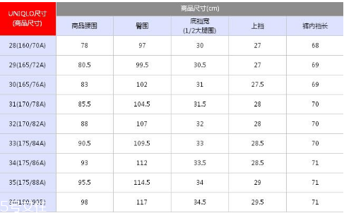 優(yōu)衣庫褲子尺碼怎么看？?jī)?yōu)衣庫褲子尺碼表
