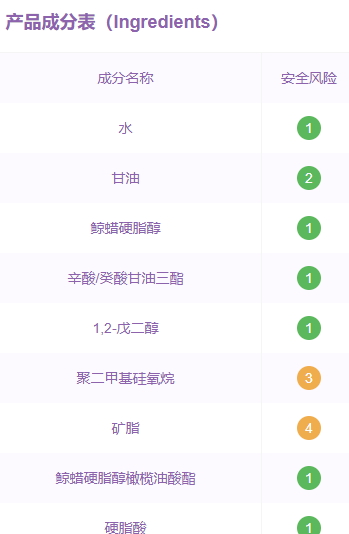 用啟初會過敏嗎？啟初面霜成分