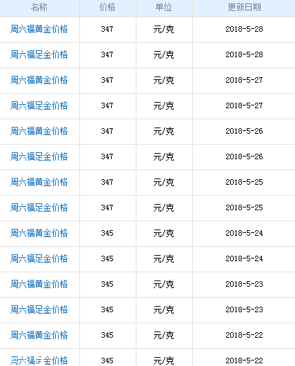 周六福黃金多少錢(qián)一克？周六福黃金價(jià)格