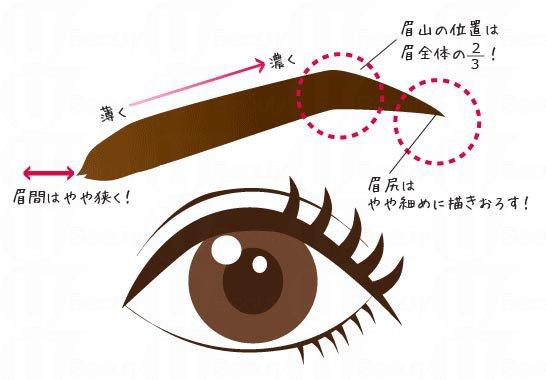 眉毛寬度的黃金比例 3大常見(jiàn)眉毛畫(huà)法步驟