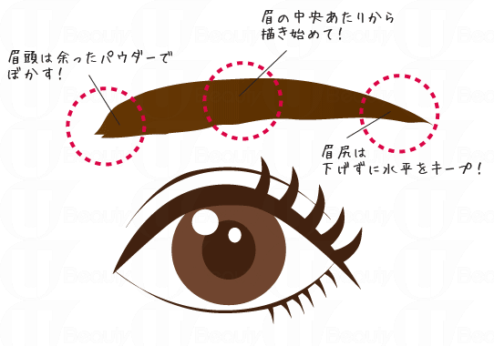 眉毛寬度的黃金比例 3大常見(jiàn)眉毛畫(huà)法步驟
