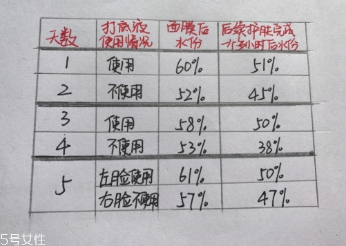悅木之源膜力放大打底液怎么用？