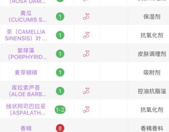 嬌韻詩和fresh哪個好？嬌韻詩和馥蕾詩哪個更適合孕婦