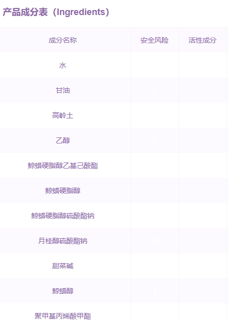 嬌韻詩(shī)面膜孕婦可以用嗎？嬌韻詩(shī)面膜成分